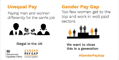 Gender pay infographic